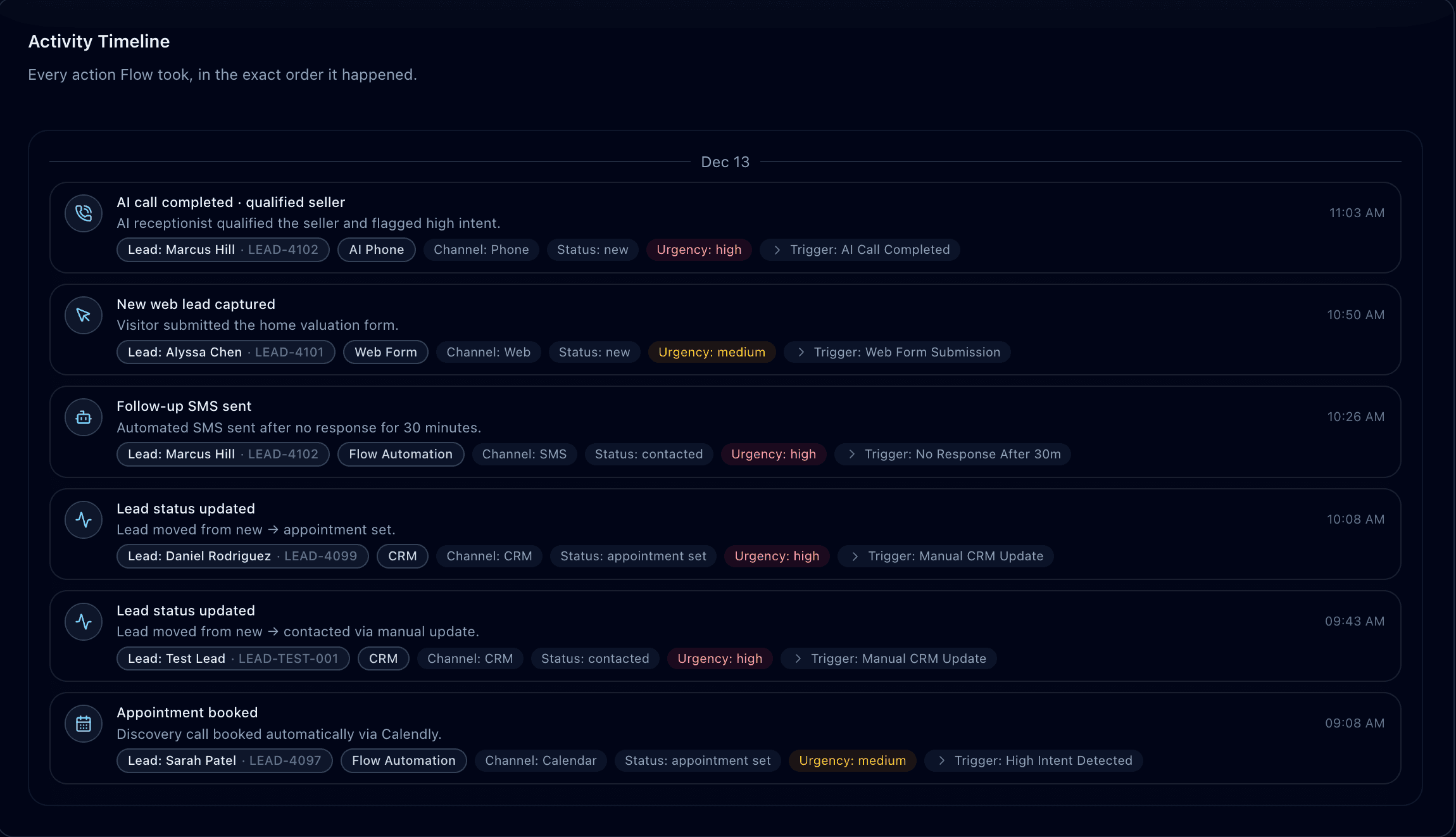 Activity Timeline Detail